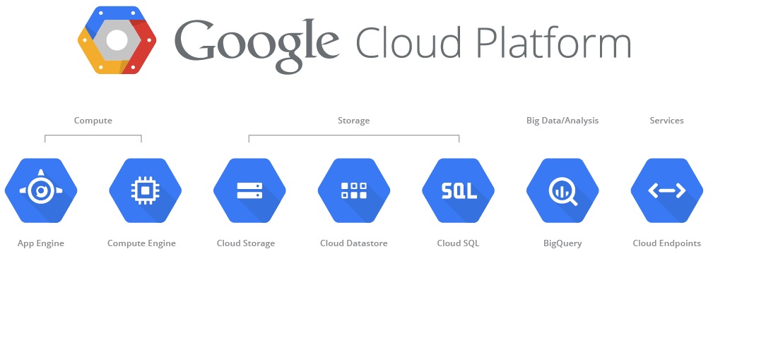 Google 雲端平台 - Google Cloud Platform