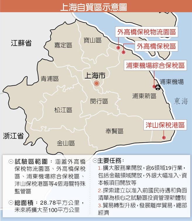 提質增效“試驗區”上海自貿區“總體方案”五大要點 